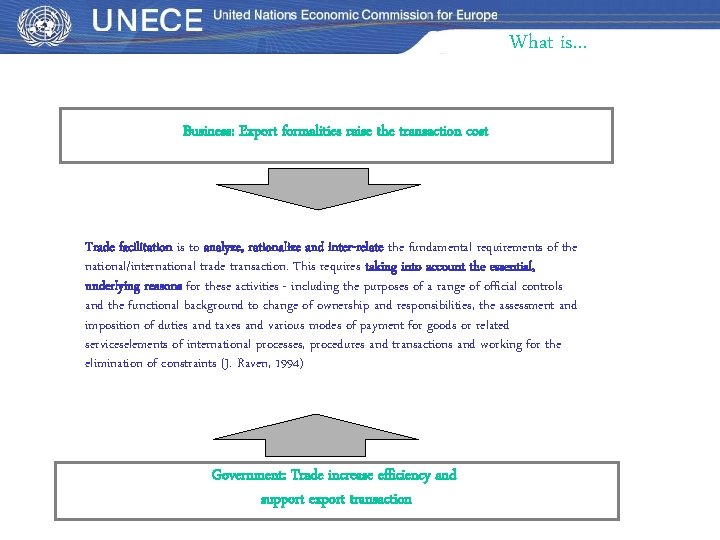 What is… Business: Export formalities raise the transaction cost Trade facilitation is to analyze,