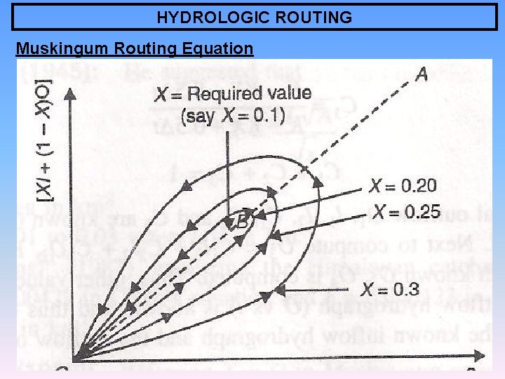 HYDROLOGIC ROUTING Muskingum Routing Equation 