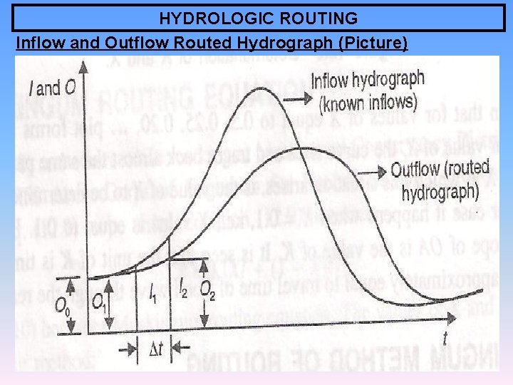 HYDROLOGIC ROUTING Inflow and Outflow Routed Hydrograph (Picture) 