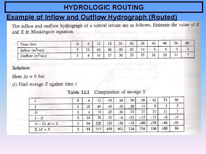 HYDROLOGIC ROUTING Example of Inflow and Outflow Hydrograph (Routed) 