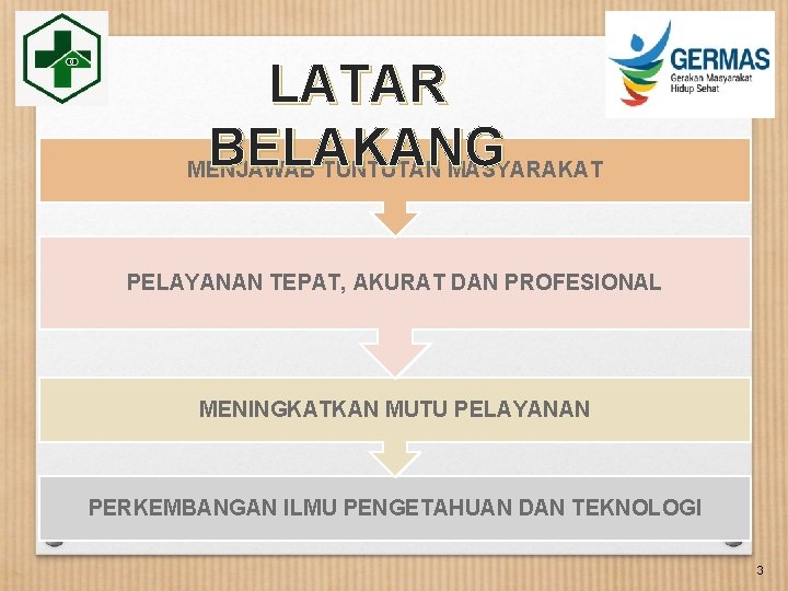 LATAR BELAKANG MENJAWAB TUNTUTAN MASYARAKAT PELAYANAN TEPAT, AKURAT DAN PROFESIONAL MENINGKATKAN MUTU PELAYANAN PERKEMBANGAN