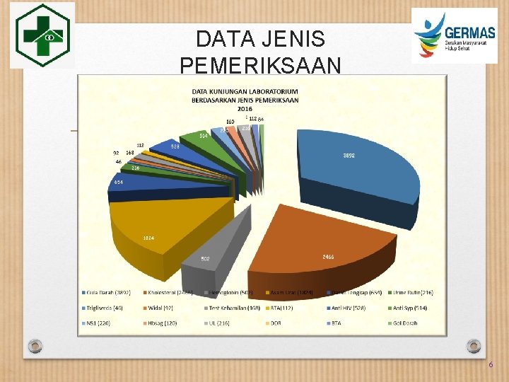 DATA JENIS PEMERIKSAAN 6 