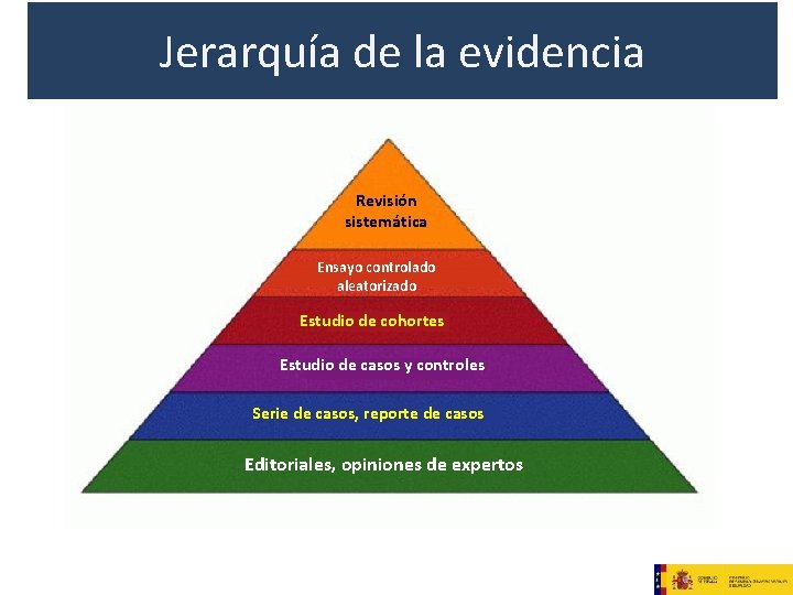 Jerarquía de la evidencia Revisión sistemática Ensayo controlado aleatorizado Estudio de cohortes Estudio de