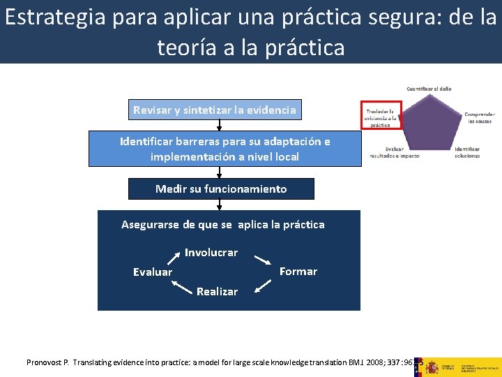 Estrategia para aplicar una práctica segura: de la teoría a la práctica Revisar y