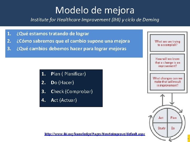 Modelo de mejora Institute for Healthcare Improvement (IHI) y ciclo de Deming 1. ¿Qué