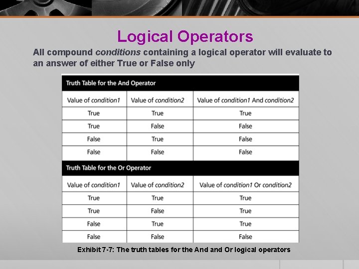 Logical Operators All compound conditions containing a logical operator will evaluate to an answer Logical Operators All compound conditions containing a logical operator will evaluate to an answer