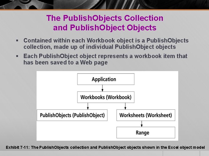 The Publish. Objects Collection and Publish. Objects § Contained within each Workbook object is The Publish. Objects Collection and Publish. Objects § Contained within each Workbook object is