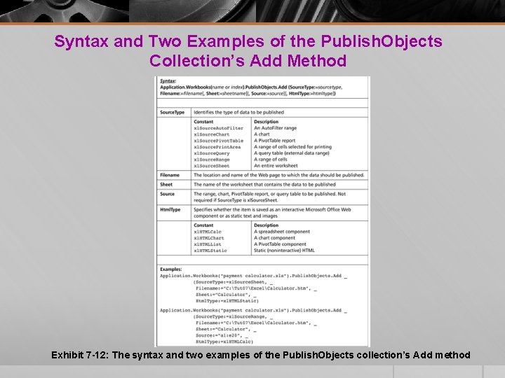 Syntax and Two Examples of the Publish. Objects Collection’s Add Method Exhibit 7 -12: Syntax and Two Examples of the Publish. Objects Collection’s Add Method Exhibit 7 -12: