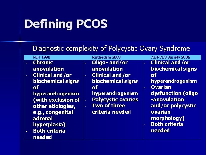 Defining PCOS Diagnostic complexity of Polycystic Ovary Syndrome NIH 1990 Rotterdam 2003 - -