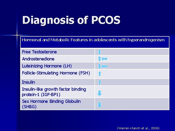 Diagnosis of PCOS Hormonal and Metabolic Features in adolescents with hyperandrogenism Free Testosterone Androstenedione