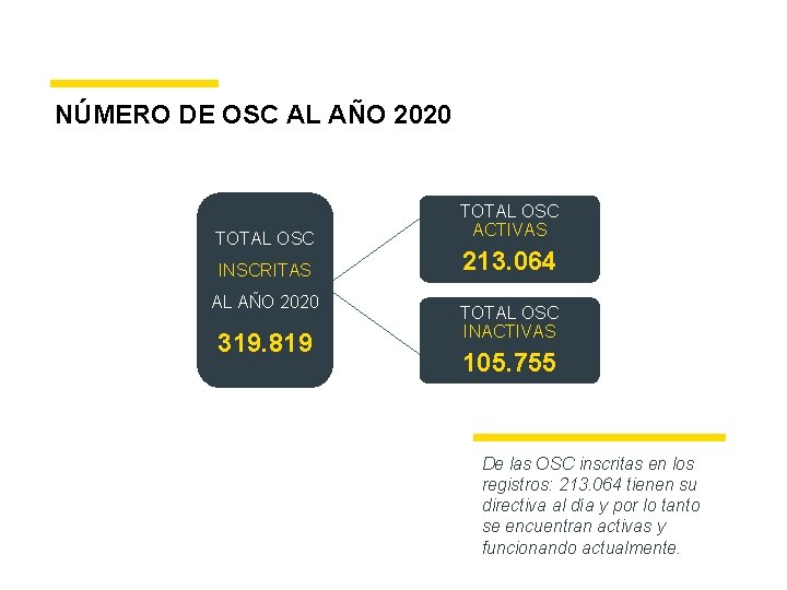 NÚMERO DE OSC AL AÑO 2020 TOTAL OSC INSCRITAS AL AÑO 2020 319. 819