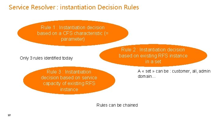 Service Resolver : instantiation Decision Rules Rule 1 : Instantiation decision based on a