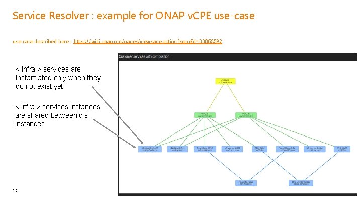 Service Resolver : example for ONAP v. CPE use-case described here : https: //wiki.