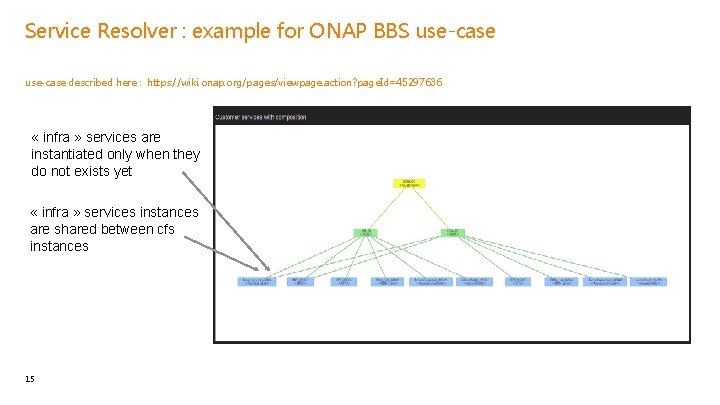 Service Resolver : example for ONAP BBS use-case described here : https: //wiki. onap.