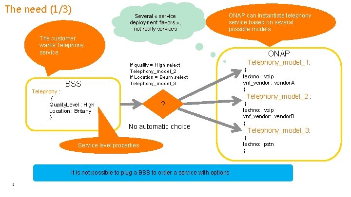 The need (1/3) Several « service deployment flavors » , not really services ONAP