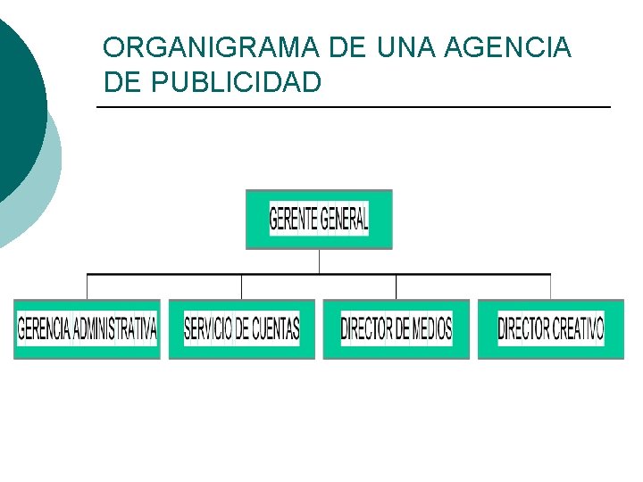 ORGANIGRAMA DE UNA AGENCIA DE PUBLICIDAD 