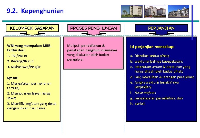 9. 2. Kepenghunian KELOMPOK SASARAN WNI yang merupakan MBR, terdiri dari: 1. TNI/POLRI 2.