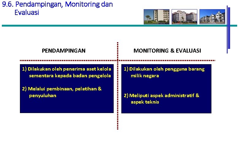9. 6. Pendampingan, Monitoring dan Evaluasi PENDAMPINGAN 1) Dilakukan oleh penerima aset kelola sementara