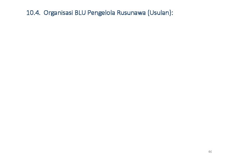 10. 4. Organisasi BLU Pengelola Rusunawa (Usulan): 46 