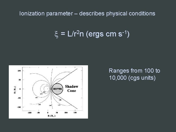 Ionization parameter – describes physical conditions x = L/r 2 n (ergs cm s-1)