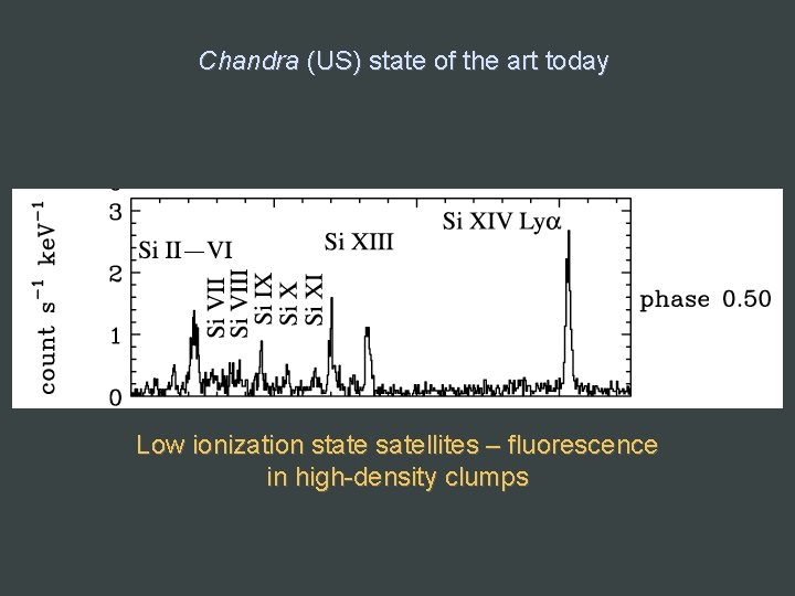 Chandra (US) state of the art today Low ionization state satellites – fluorescence in