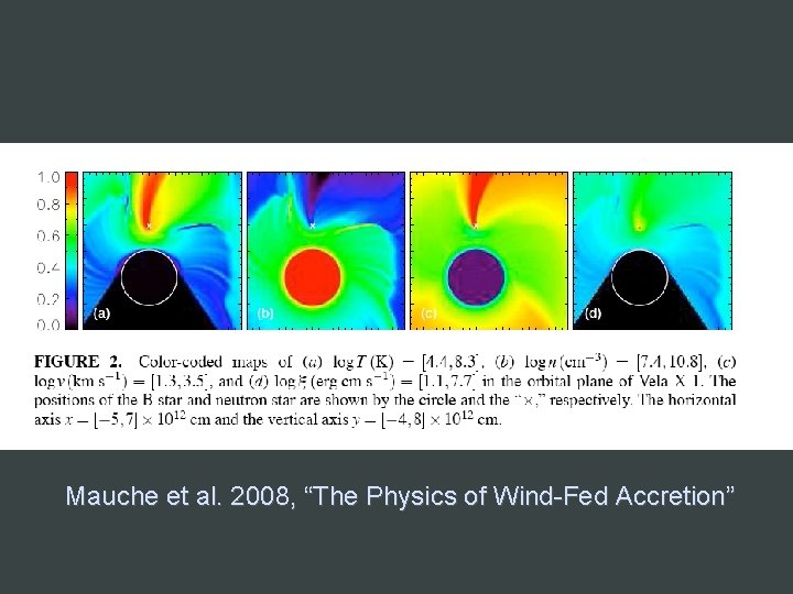 Mauche et al. 2008, “The Physics of Wind-Fed Accretion” 