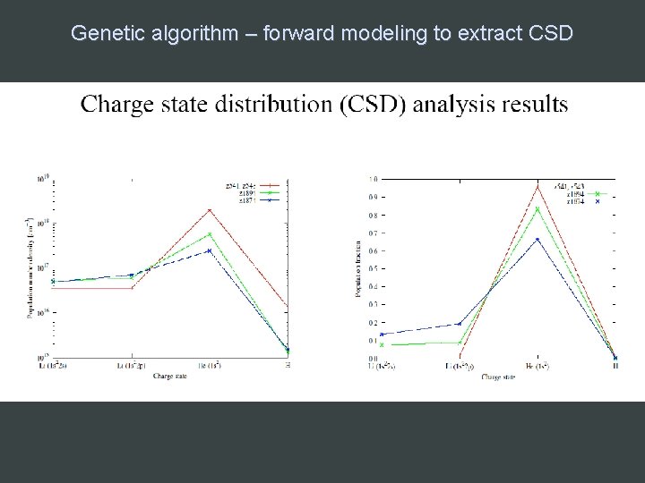 Genetic algorithm – forward modeling to extract CSD 