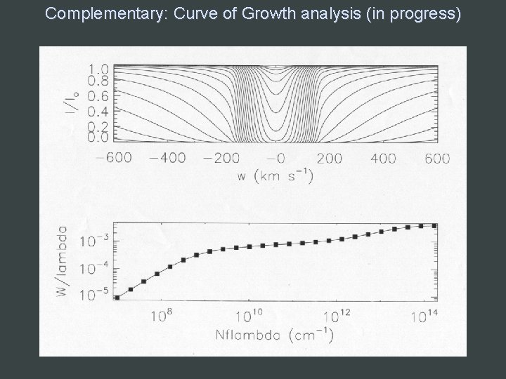 Complementary: Curve of Growth analysis (in progress) 