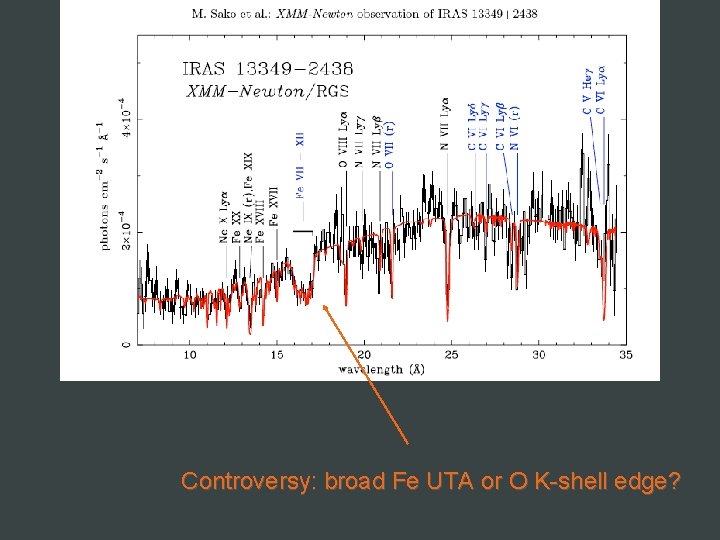 Controversy: broad Fe UTA or O K-shell edge? 