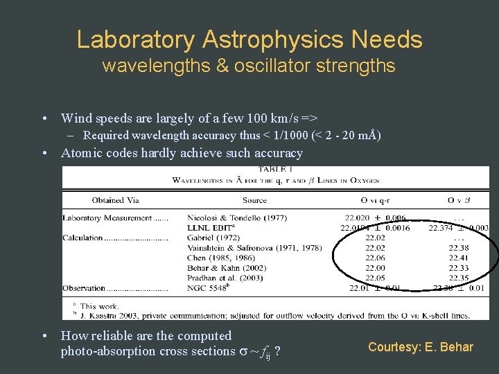 Laboratory Astrophysics Needs wavelengths & oscillator strengths • Wind speeds are largely of a