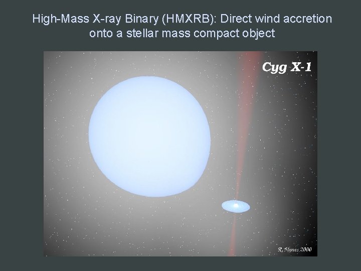 High-Mass X-ray Binary (HMXRB): Direct wind accretion onto a stellar mass compact object 