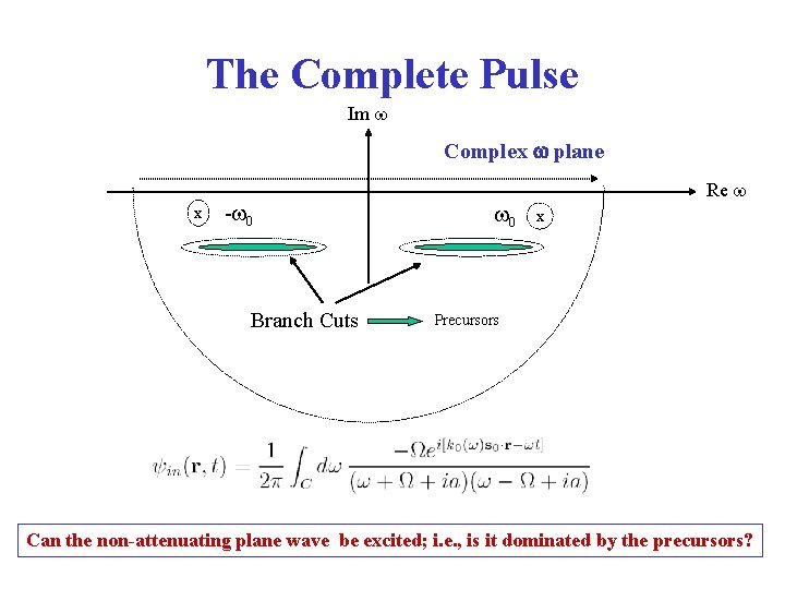 The Complete Pulse Im Complex plane X - 0 Branch Cuts 0 Re X