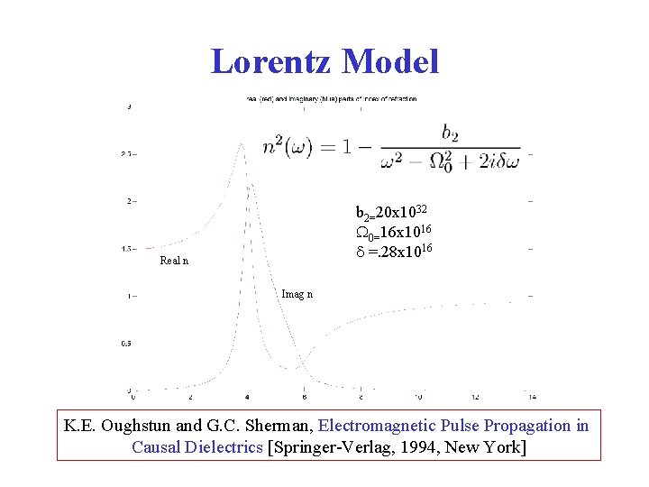 Lorentz Model b 2=20 x 1032 0=16 x 1016 =. 28 x 1016 Real