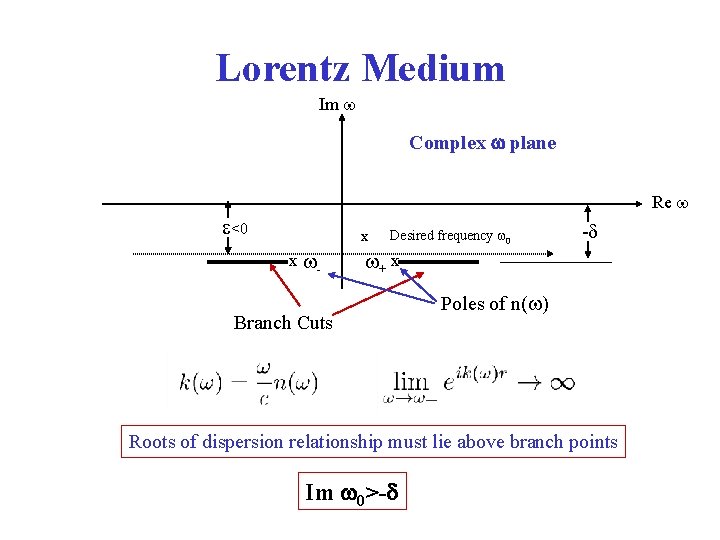 Lorentz Medium Im Complex plane Re <0 X x - Desired frequency 0 -