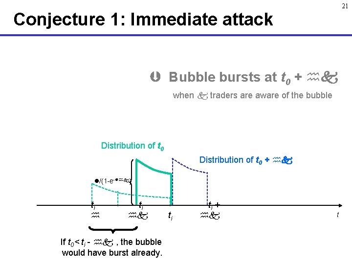 21 Conjecture 1: Immediate attack Bubble bursts at t 0 + when traders are