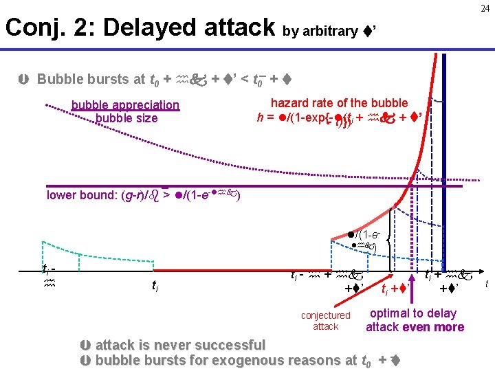 24 Conj. 2: Delayed attack by arbitrary ’ _ Bubble bursts at t 0