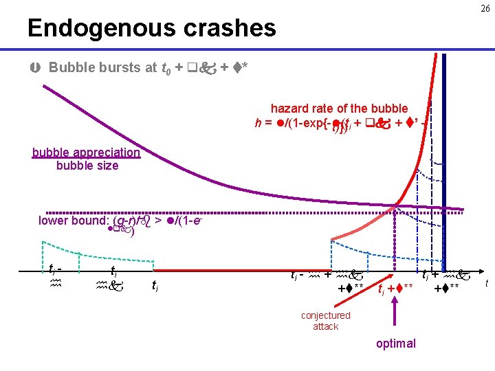 26 Endogenous crashes Bubble bursts at t 0 + + * hazard rate of