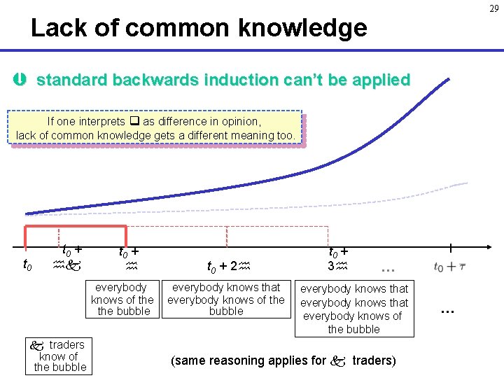 29 Lack of common knowledge standard backwards induction can’t be applied If one interprets