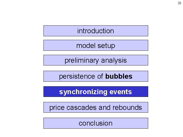 30 introduction model setup preliminary analysis persistence of bubbles synchronizing events price cascades and