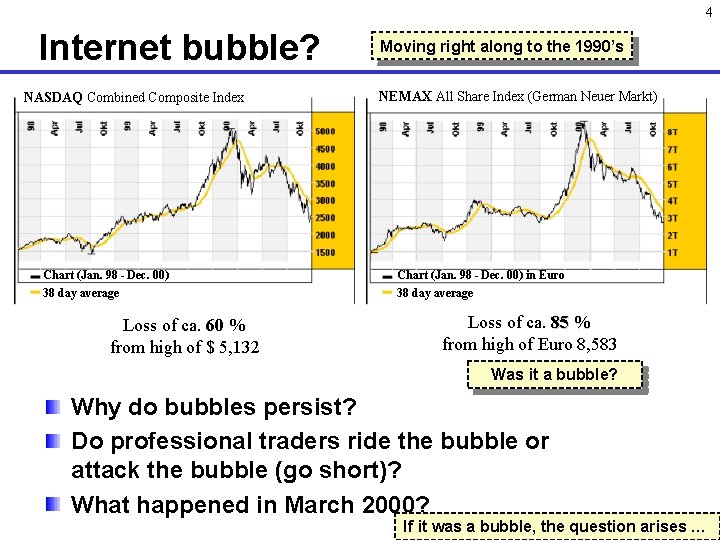 4 Internet bubble? NASDAQ Combined Composite Index Chart (Jan. 98 - Dec. 00) 38