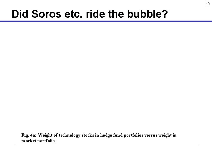 45 Did Soros etc. ride the bubble? Fig. 4 a: Weight of technology stocks