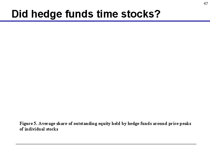 47 Did hedge funds time stocks? Figure 5. Average share of outstanding equity held