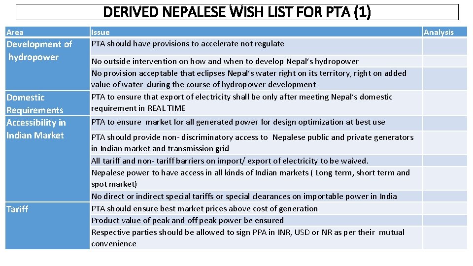 DERIVED NEPALESE WISH LIST FOR PTA (1) Area Development of hydropower Domestic Requirements Accessibility