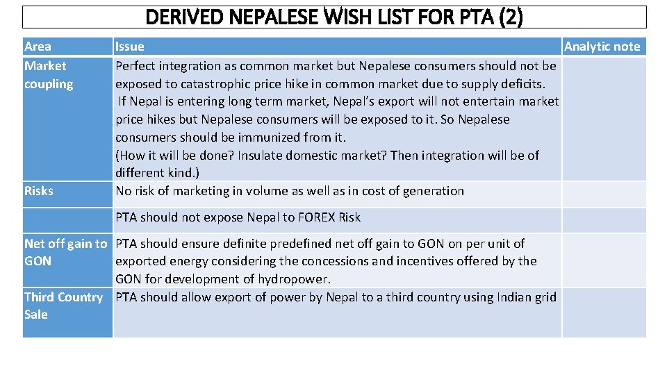 DERIVED NEPALESE WISH LIST FOR PTA (2) Area Market coupling Risks Issue Analytic note