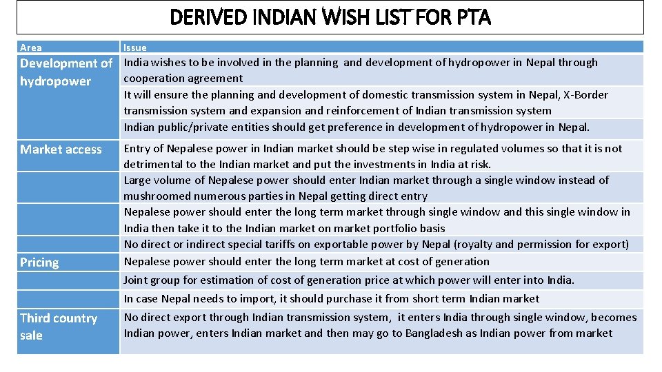 DERIVED INDIAN WISH LIST FOR PTA Area Issue Development of India wishes to be