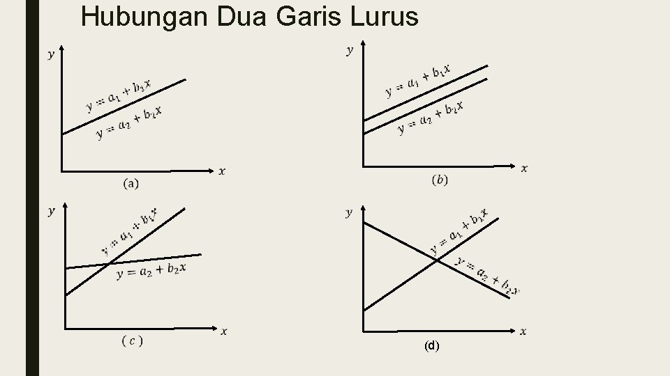 Hubungan Dua Garis Lurus (d) 