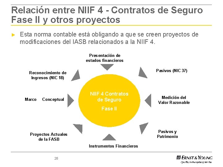 Relación entre NIIF 4 - Contratos de Seguro Fase II y otros proyectos ►