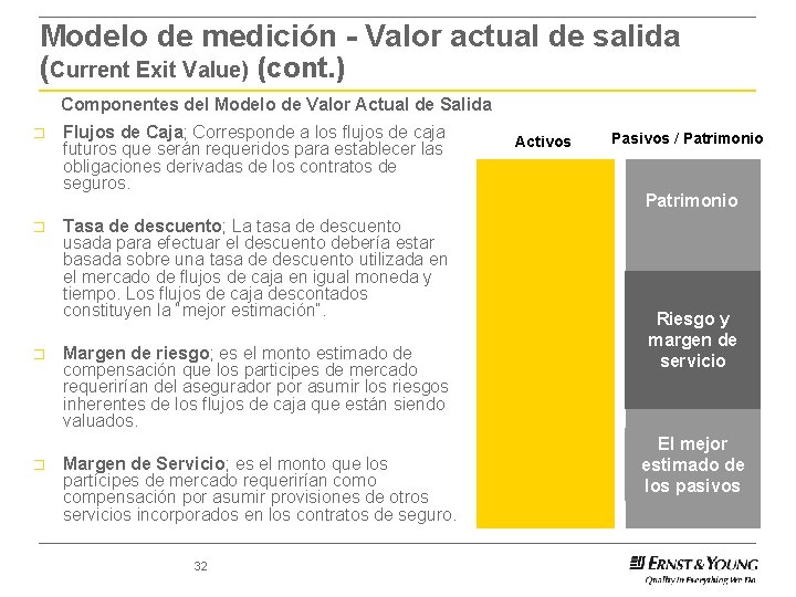 Modelo de medición - Valor actual de salida (Current Exit Value) (cont. ) Componentes