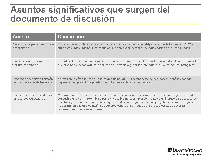 Asuntos significativos que surgen del documento de discusión Asunto Comentario Derechos de participación de