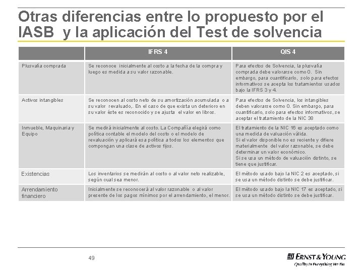 Otras diferencias entre lo propuesto por el IASB y la aplicación del Test de